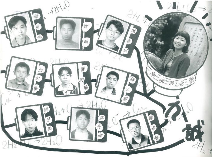 國中第24屆畢業同學錄（民國88年）  照片